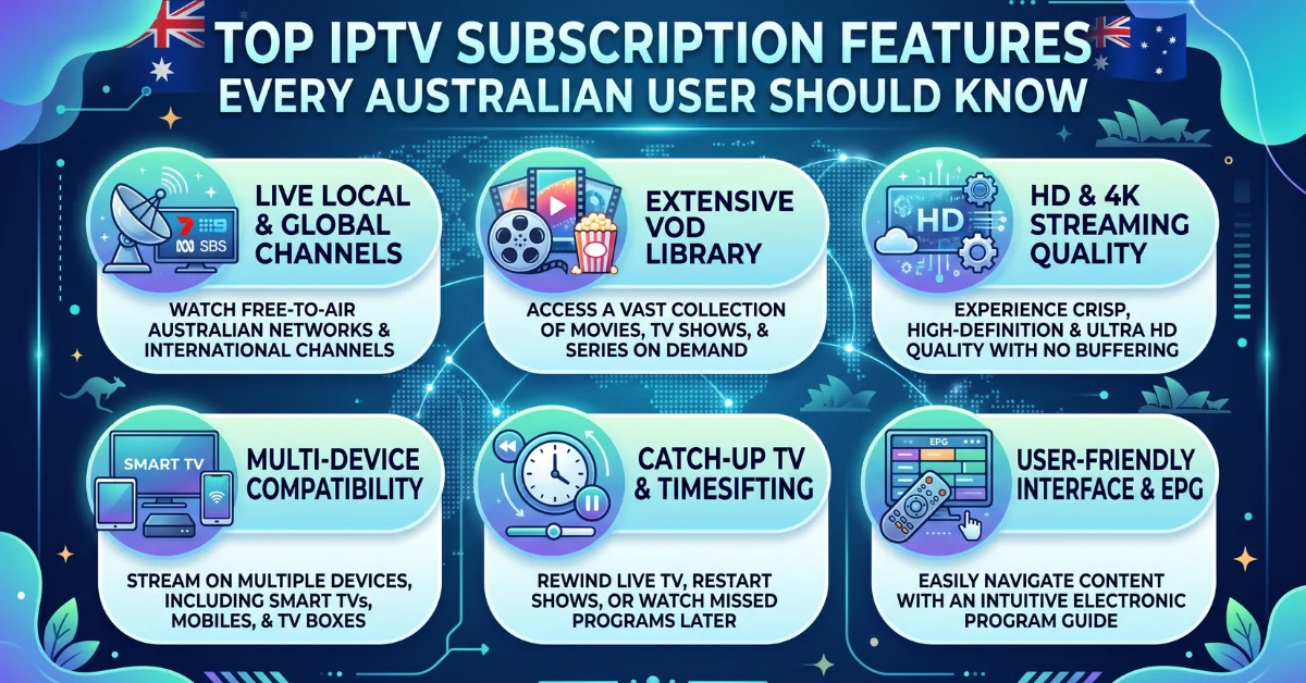 Top IPTV Subscription Features