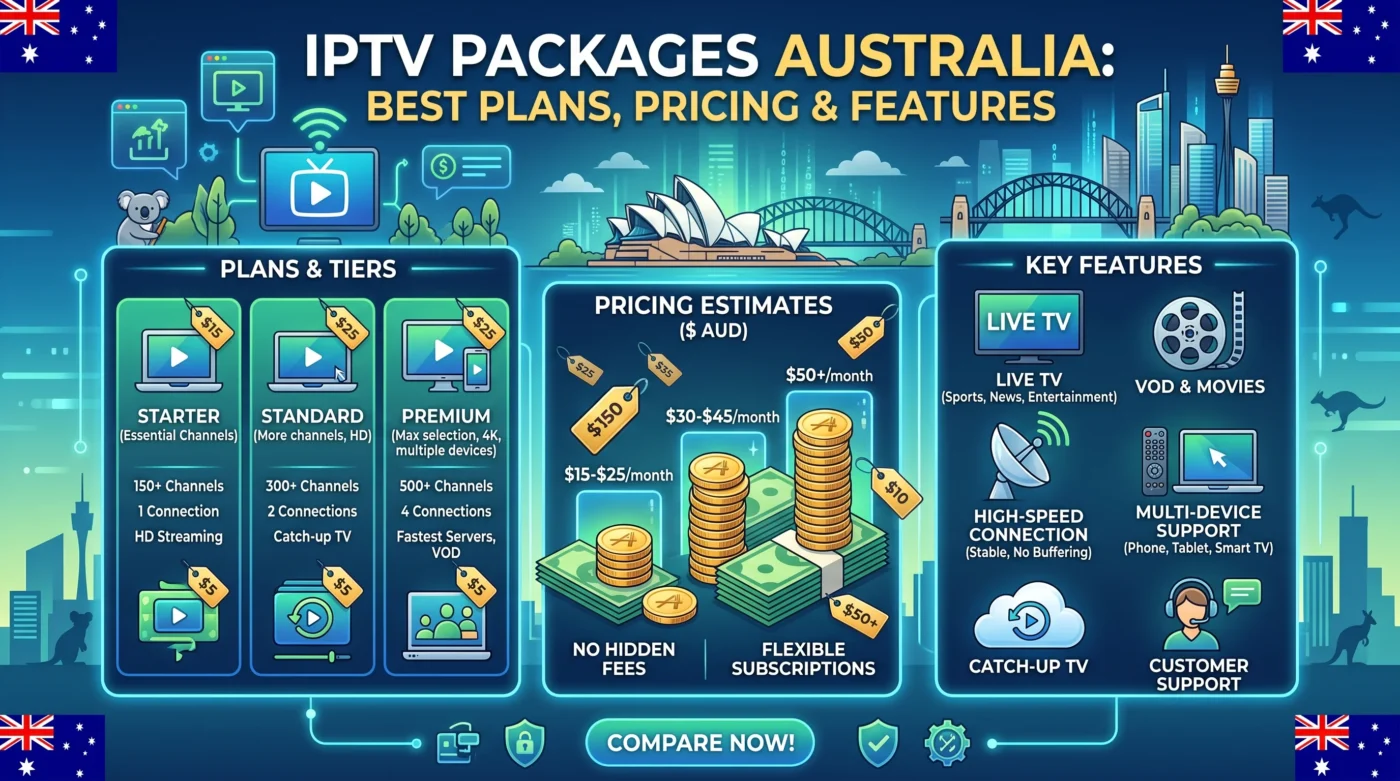 IPTV Packages Australia